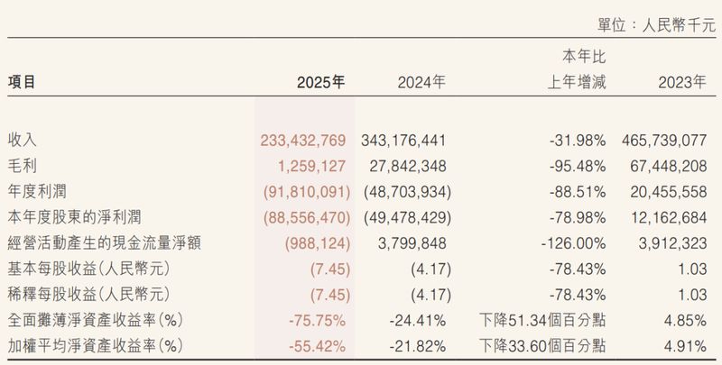  揭秘万科财务迷局：千亿缺口背后的真相与未来 新闻