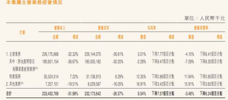 揭秘万科财务迷局：千亿缺口背后的真相与未来 新闻