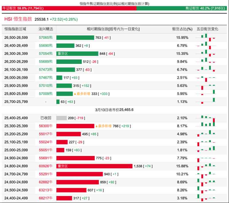  中东局势扰动全球市场；港股权重承压，科技指数逆市反弹。 股票财经