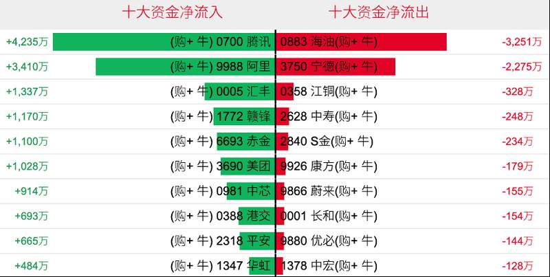  中东局势扰动全球市场；港股权重承压，科技指数逆市反弹。 股票财经