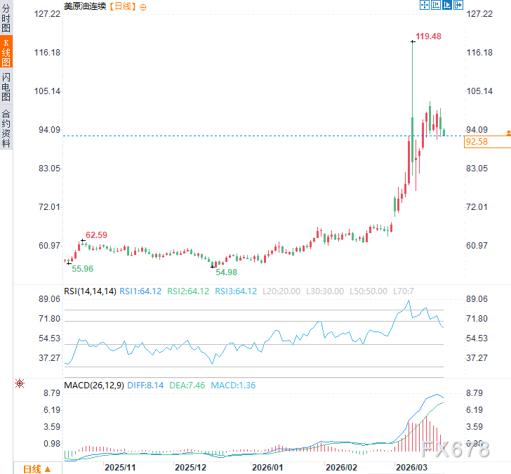  中东冲突升级，能源设施频遭袭击；全球天然气供应面临严峻考验。 股票财经 中东冲突升级，能源设施频遭袭击；全球天然气供应面临严峻考验。 股票财经