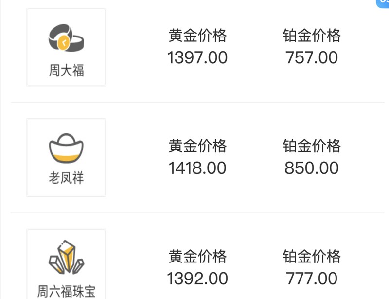  金价连续回调，山姆手镯价格回落；避险逻辑遇阻，市场转向通胀博弈。 股票财经 金价连续回调，山姆手镯价格回落；避险逻辑遇阻，市场转向通胀博弈。 股票财经