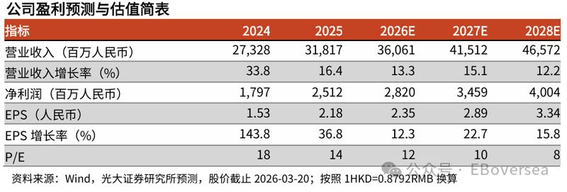  瑞声科技的光学盈利改善趋势；AI端侧散热布局与算力中心液冷机遇 股票财经 瑞声科技的光学盈利改善趋势；AI端侧散热布局与算力中心液冷机遇 股票财经
