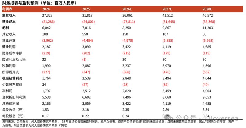  瑞声科技的光学盈利改善趋势；AI端侧散热布局与算力中心液冷机遇 股票财经 瑞声科技的光学盈利改善趋势；AI端侧散热布局与算力中心液冷机遇 股票财经