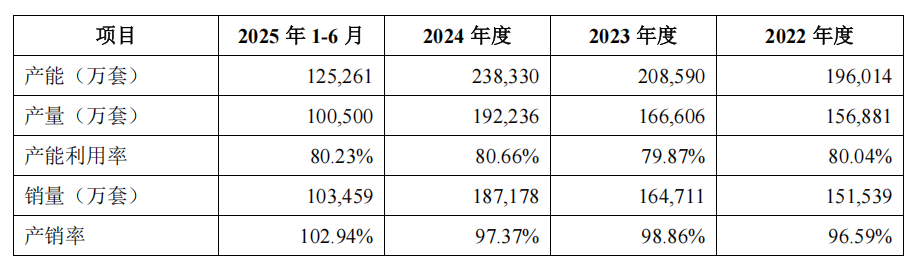  轴承行业龙头人本股份推进上市进程；高负债与扩产规划引发市场热议。 股票财经