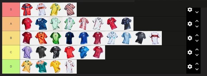  足球装备专业评测出炉；中国队世界杯主场球衣获C级评价；客场球衣落至D级。 体育新闻