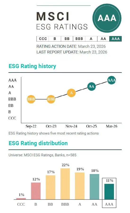  平安银行可持续发展报告发布；MSCI ESG评级跃升最高等级；彰显责任与价值协同。 股票财经 平安银行可持续发展报告发布；MSCI ESG评级跃升最高等级；彰显责任与价值协同。 股票财经