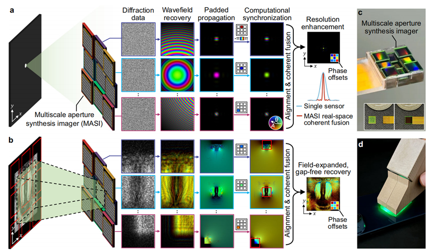 【黑洞拍摄灵感】华人科研团队重构微观视界成像方案