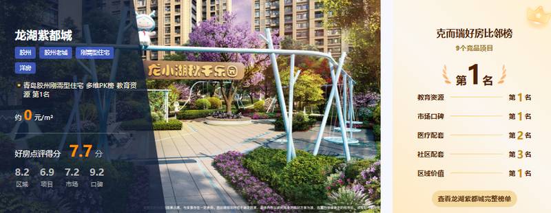  教育焦虑时代：一位父亲的选房复盘，揭示胶州教育盘的硬核逻辑 房产家居