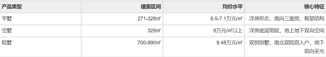 技术解码:容积率1.01背后的稀缺逻辑与价格博弈 房产家居 技术解码:容积率1.01背后的稀缺逻辑与价格博弈 房产家居