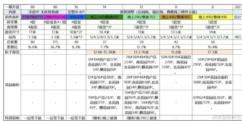技术解码:容积率1.01背后的稀缺逻辑与价格博弈 房产家居 技术解码:容积率1.01背后的稀缺逻辑与价格博弈 房产家居