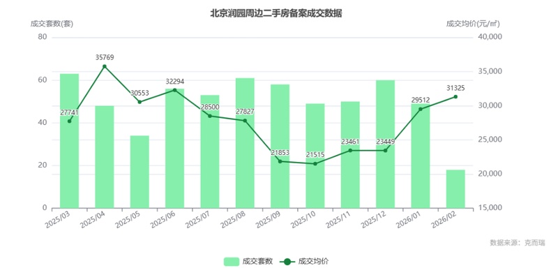 技术解码:容积率1.01背后的稀缺逻辑与价格博弈 房产家居 技术解码:容积率1.01背后的稀缺逻辑与价格博弈 房产家居